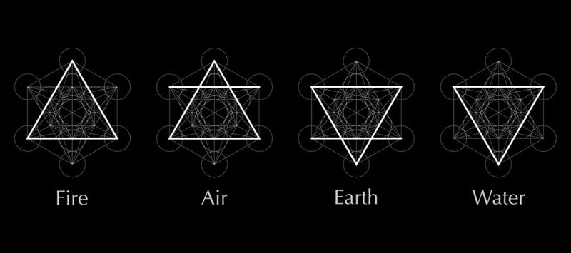 Grafisk kunst av de fire klassiske elementene: ild, luft, jord og vann.